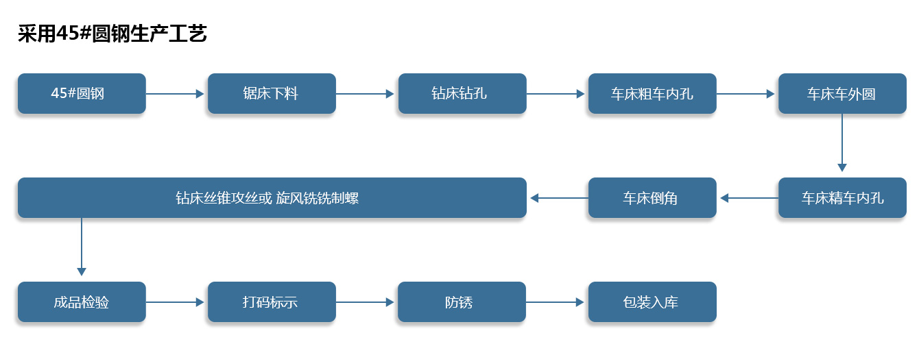 優(yōu)質(zhì)的產(chǎn)品