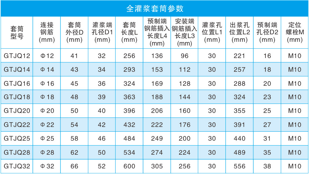 球墨鑄造灌漿套筒