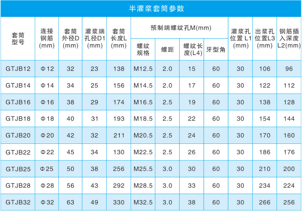 球墨鑄造灌漿套筒