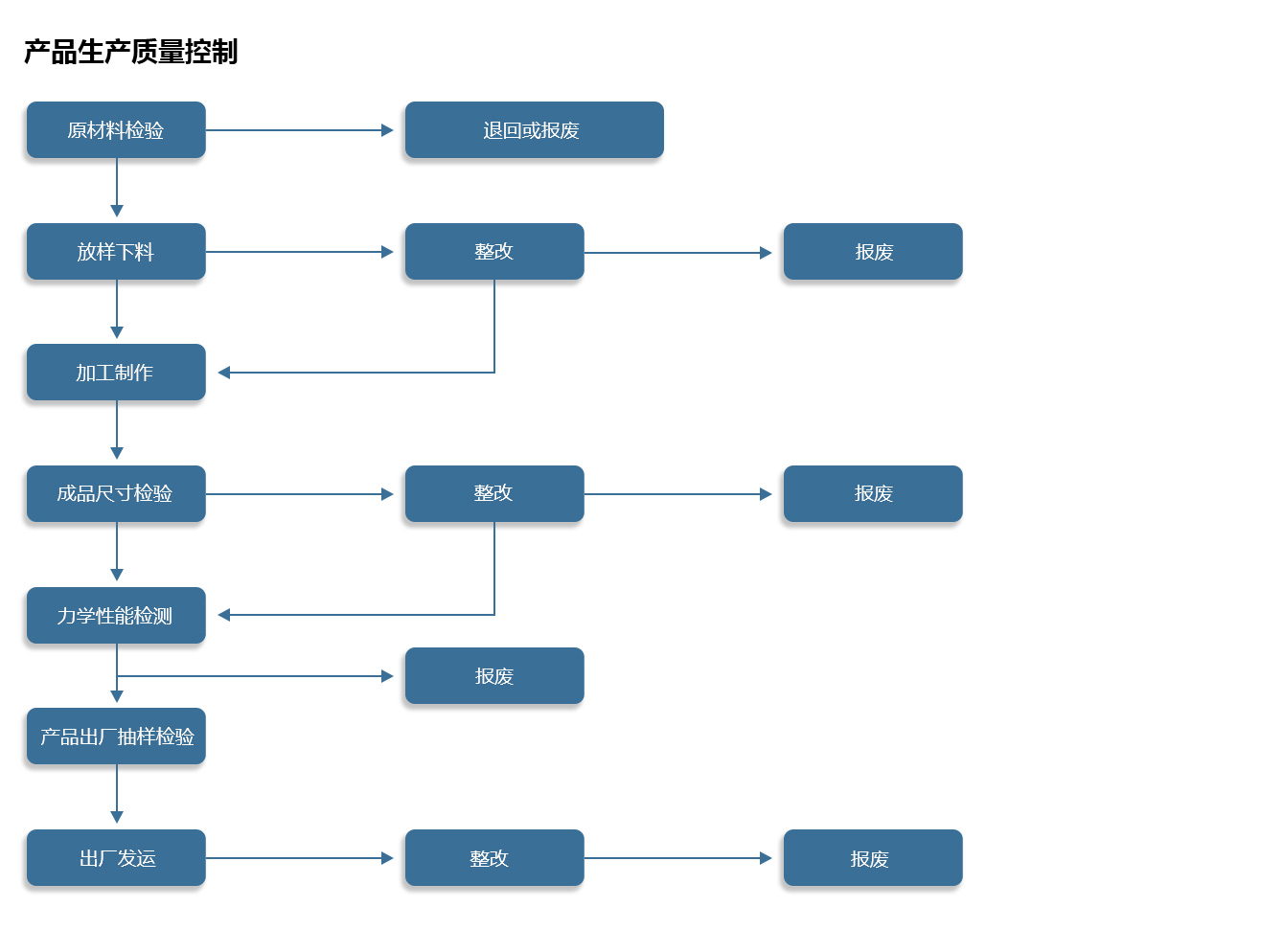 優(yōu)質(zhì)的產(chǎn)品